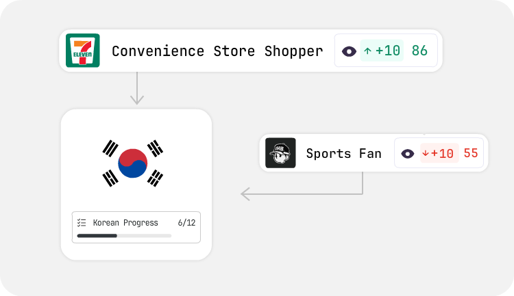 Role Based Learning preview